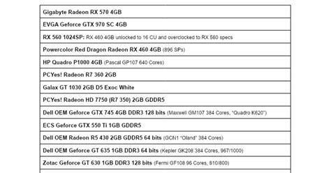 Updated low end graphics card comparison chart (14 cards in 25 games) : lowendgaming