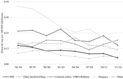 in the appendix) shows the relationship between gender and age with ...