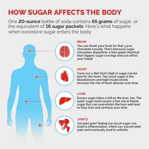 Effects of the Sugar Alcohols Found in Your Protein Bars - Protein Bars