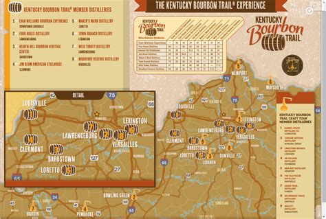 Printable Bourbon Trail Map