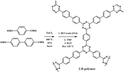 Reaction of 1,4-dicyanobenzene with 4,4ʹ-dicynanobiphenyl under harsh... | Download Scientific ...