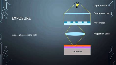 Photolithography: Step by step - YouTube