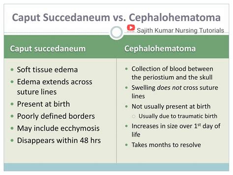 Caput succedaneum Vs... - Sajith Kumar Nursing Tutorials | Facebook