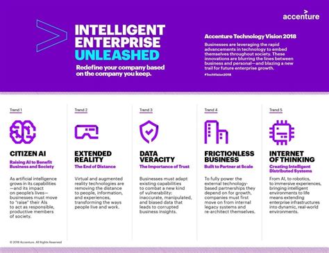 Innovation and trust building should go hand in hand, says Accenture Technology Vision 2018 ...