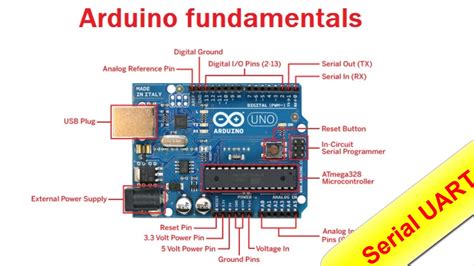 Arduino for beginners. Part 18: Serial UART - YouTube