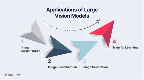 Large Vision Models Explained: Transforming AI