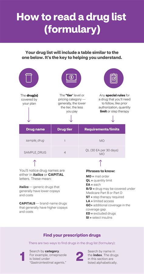 Medicare Prescription Drug Coverage: What Do I Need to Know? | Aetna ...