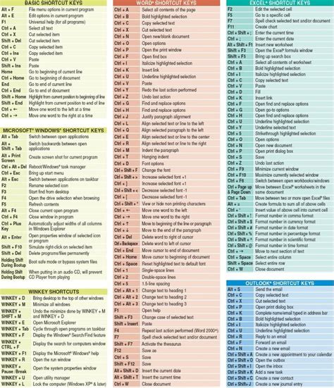 Microsoft word keyboard shortcuts - meetingjord