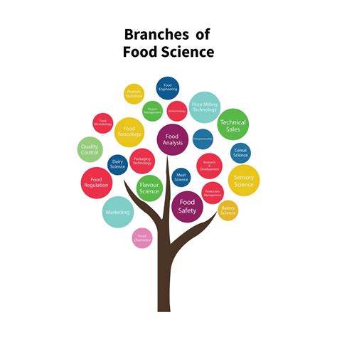 Food Science Career Profile - Food Science Toolbox