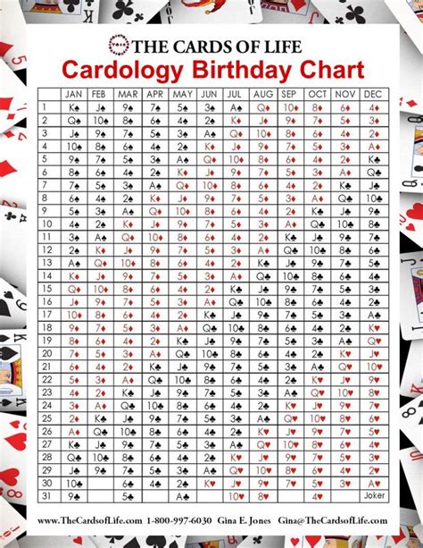 12 Design Life Card Birthday Chart | Birthday charts, Birthday cards, Cards