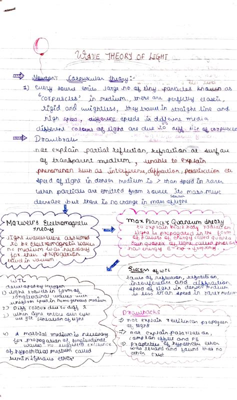 SOLUTION: Wave theory of light short notes - Studypool