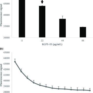 Cytoplasmic membrane depolarization induced by the hLF1-11 peptide. A... | Download Scientific ...