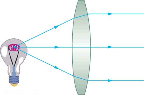 Image Formation by Lenses · Physics