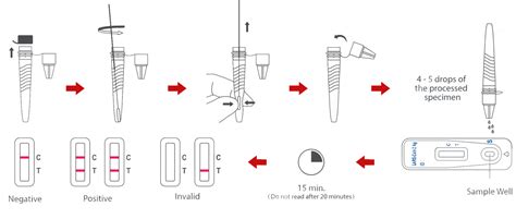 FlowFlex Antigen Lateral Flow Test Kits | COVID-19 | Solmedia