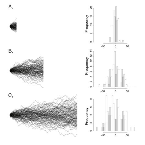 3.2: Properties of Brownian Motion - Biology LibreTexts