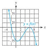 Solved: The graph of either a cubic, quartic, or quintic polyno... | Chegg.com