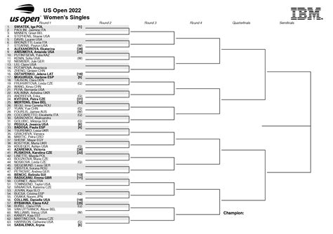 US Open 2022: fechas, cuadro de partidos, y favoritos masculinos y femeninos - Noticiero.lat