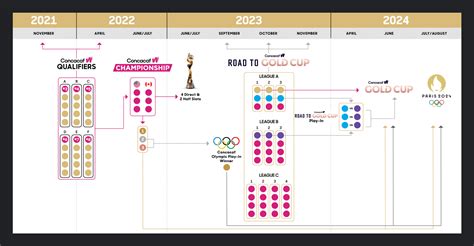 Concacaf Gold Cup 2024 Final Date - Nita Phillida