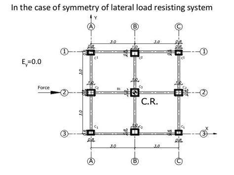 Lateral load resisting systems