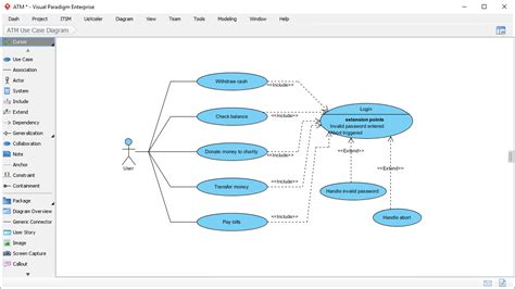 Online use case diagram creator free - scribenonli