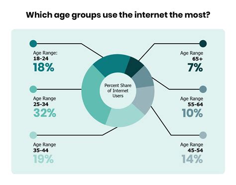 The Gen-Z Fraud Report: A Global Outlook - SEON