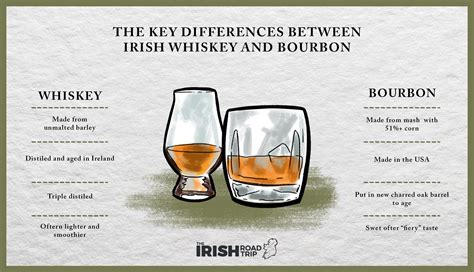 Irish Whiskey vs Bourbon: 4 Key Differences (2024)