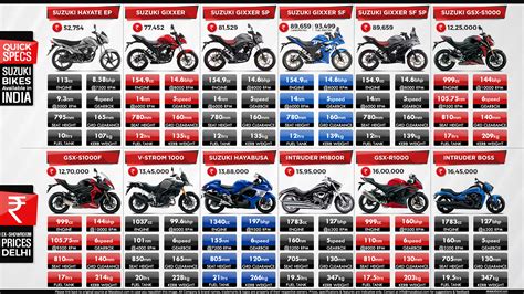 Suzuki Bike Model List | Reviewmotors.co