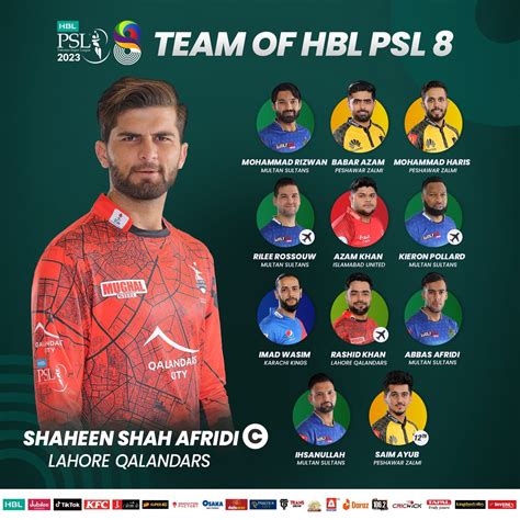 Shaheen Shah Afridi named Team of HBL PSL 8 captain | Press Release | PCB