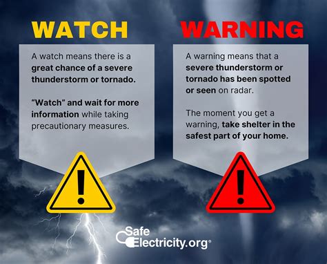 Tornado Watch Vs Warning Chart History - Ruthe Clarissa