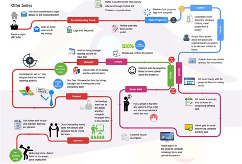 Pre-onboarding: Engage Your New Hire