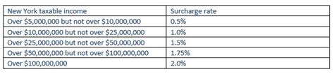 New York Tax Rates Going Up - With a Twist | Hodgson Russ: Noonan’s Notes Blog