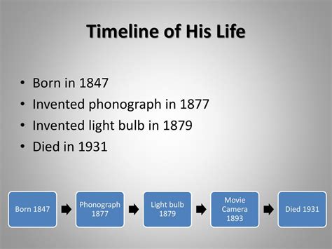 Timeline Of The Light Bulb By Thomas Edison | Decoratingspecial.com