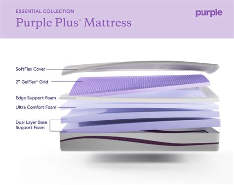 Understanding Differences Between Purple Mattress Models