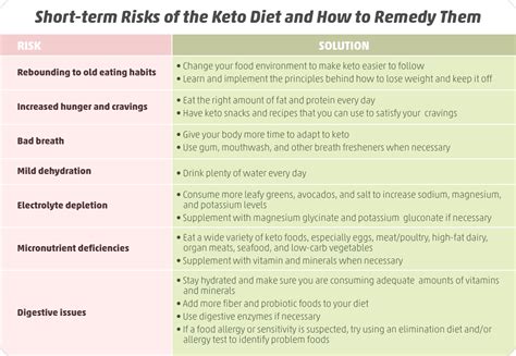 7+ Potential Risks & Dangers of The Keto Diet