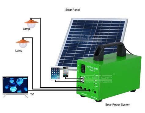 Solar Battery Backup System | Tronik Gadgets Store