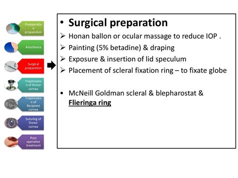 Penetrating keratoplasty by pushkar dhir