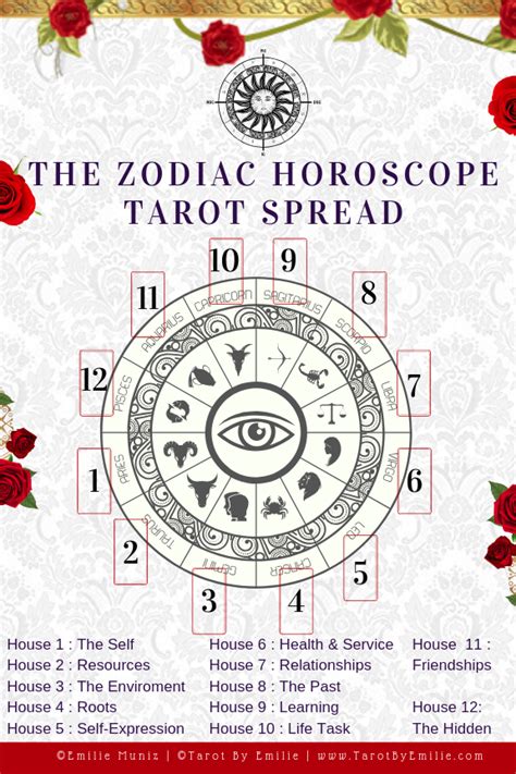 Pin on Learn Tarot