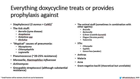 Gram Positive Cocci Antibiotic Coverage