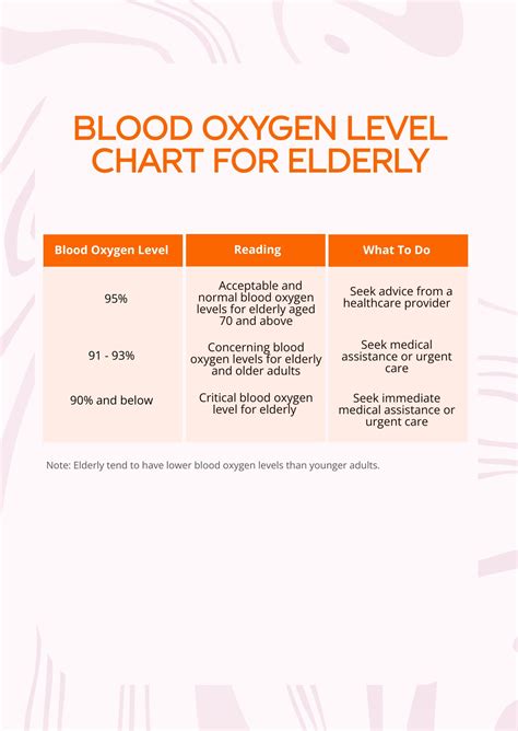 Blood Oxygen Levels Chart For Male