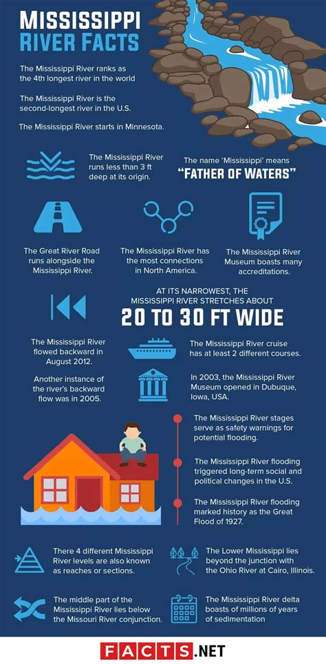 40 Mississippi River Facts You Probably Never Knew About - Facts.net ...