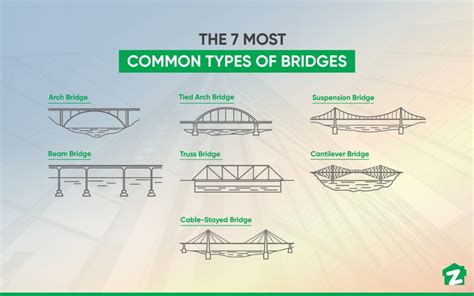 Cantilever Bridge Diagram