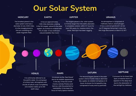 Detailed Solar System Chart Template - Edit Online & Download Example | Template.net