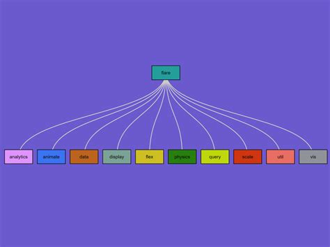 JavaScript Binary Tree Visualization — CodePel