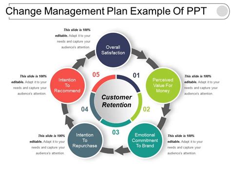 Change Management Plan Example Of Ppt | Templates PowerPoint Slides | PPT Presentation ...