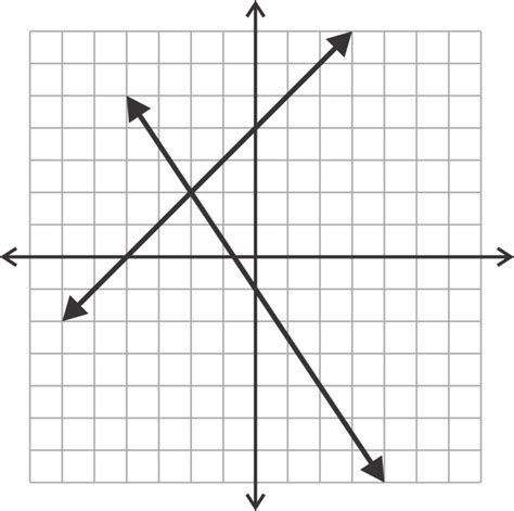 Graphs of Linear Systems ( Read ) | Algebra | CK-12 Foundation