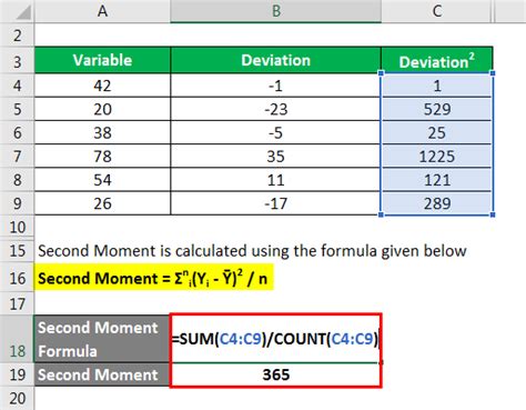 Kurtosis Formula | Explantion, Example with Excel Template