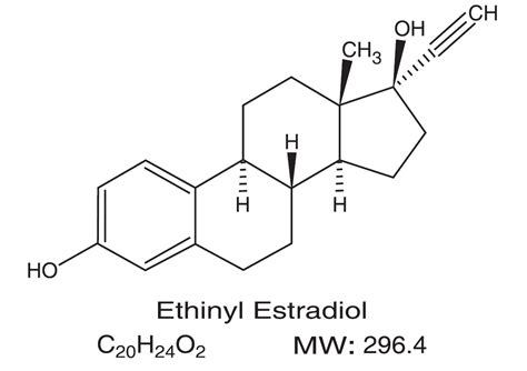 DAYSEE- levonorgestrel and ethinyl estradiol kit