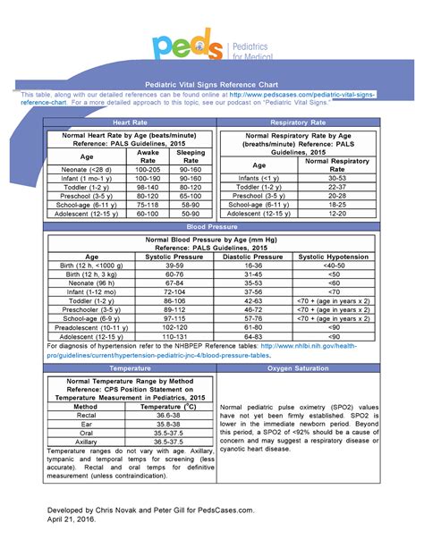 Vital Signs Reference Chart - For a more detailed approach to this ...