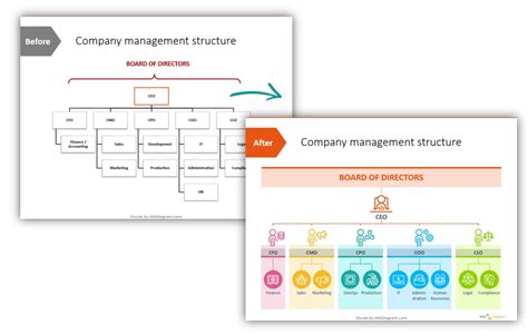 How to Make Modern Organizational Chart in PowerPoint