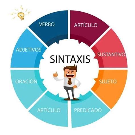 SINTAXIS | Slide Set